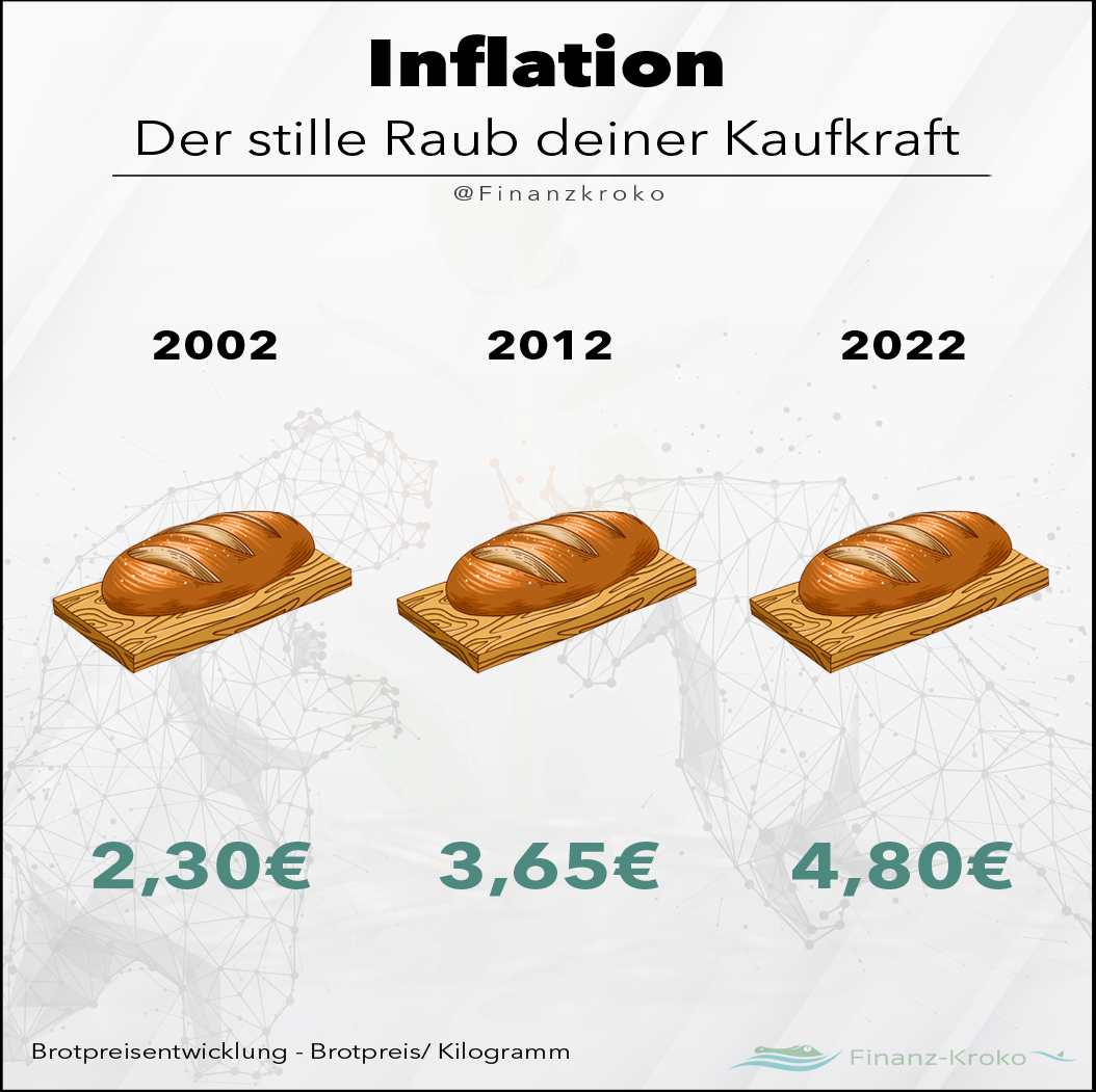 Inflation Brotpreis