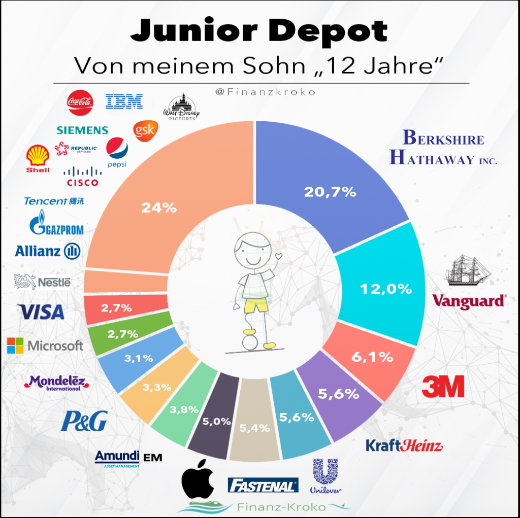 Junior Depot - November 2022