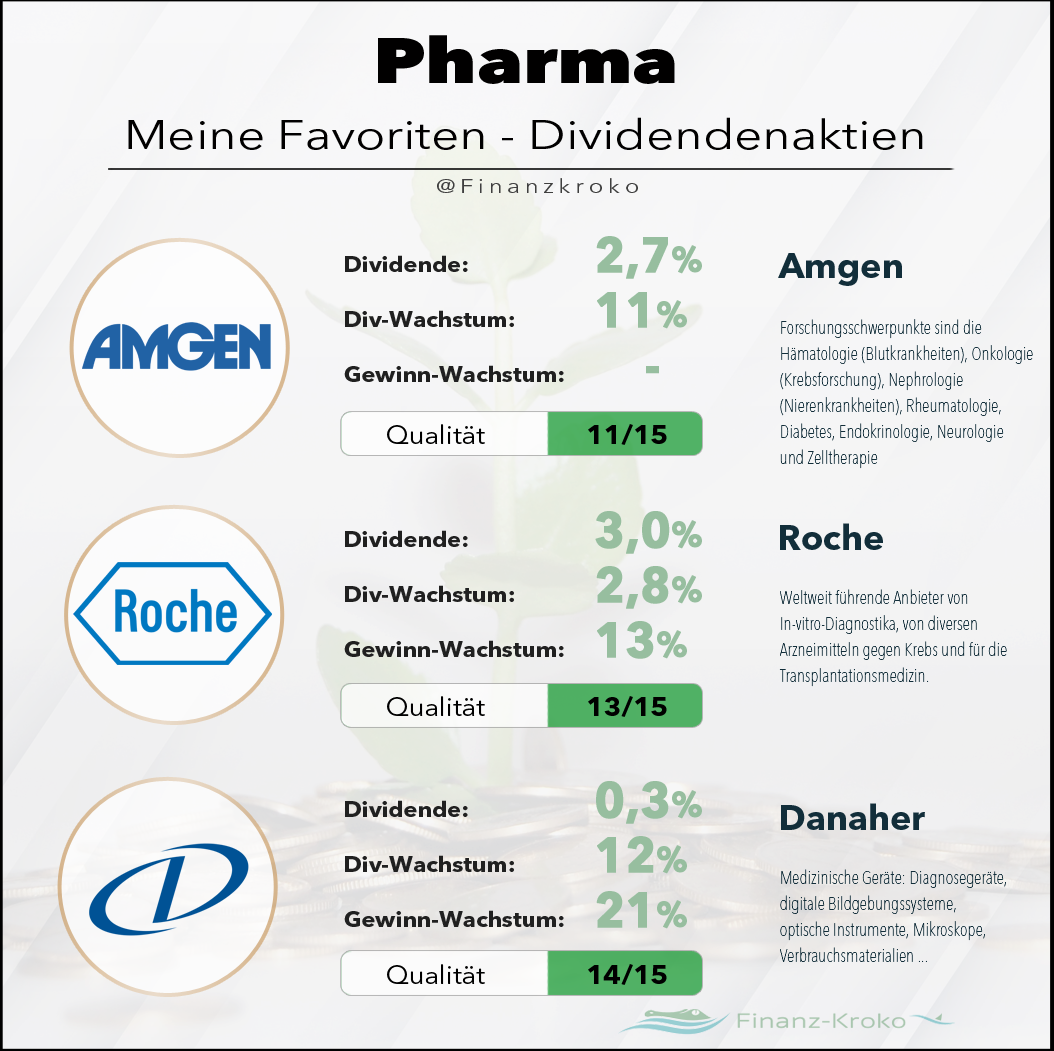 Pharma Aktien Favoriten Teil 2