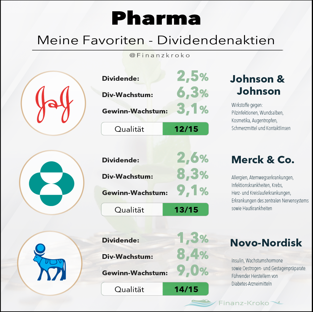 Pharma Aktien Favoriten