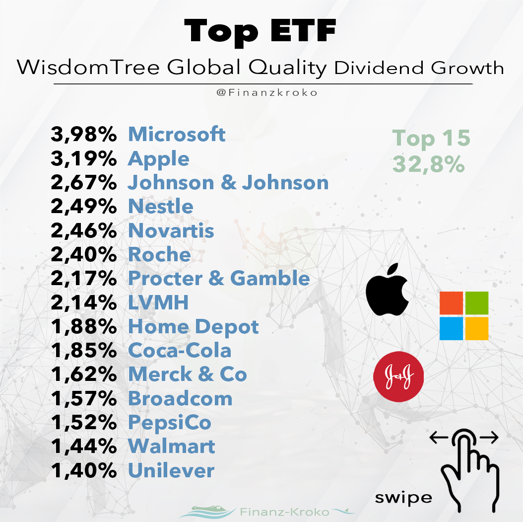 WisdomTree Global Quality Dividend Growth Aktien