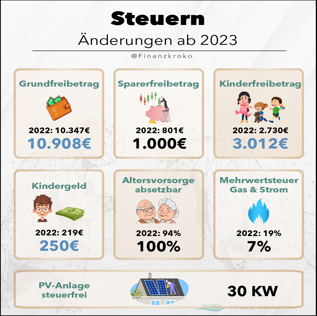 Steuern Änderung 2023