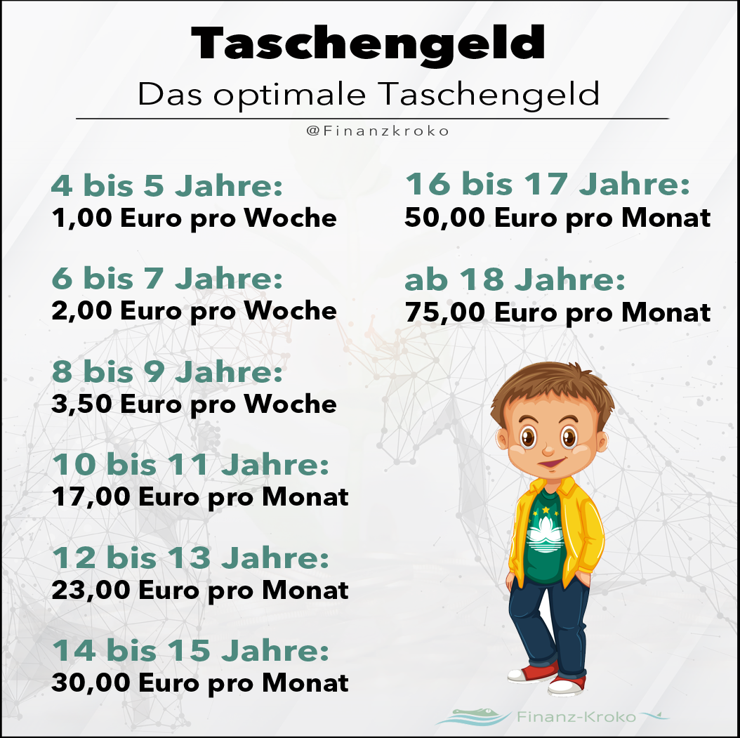 Das optimale Taschengeld