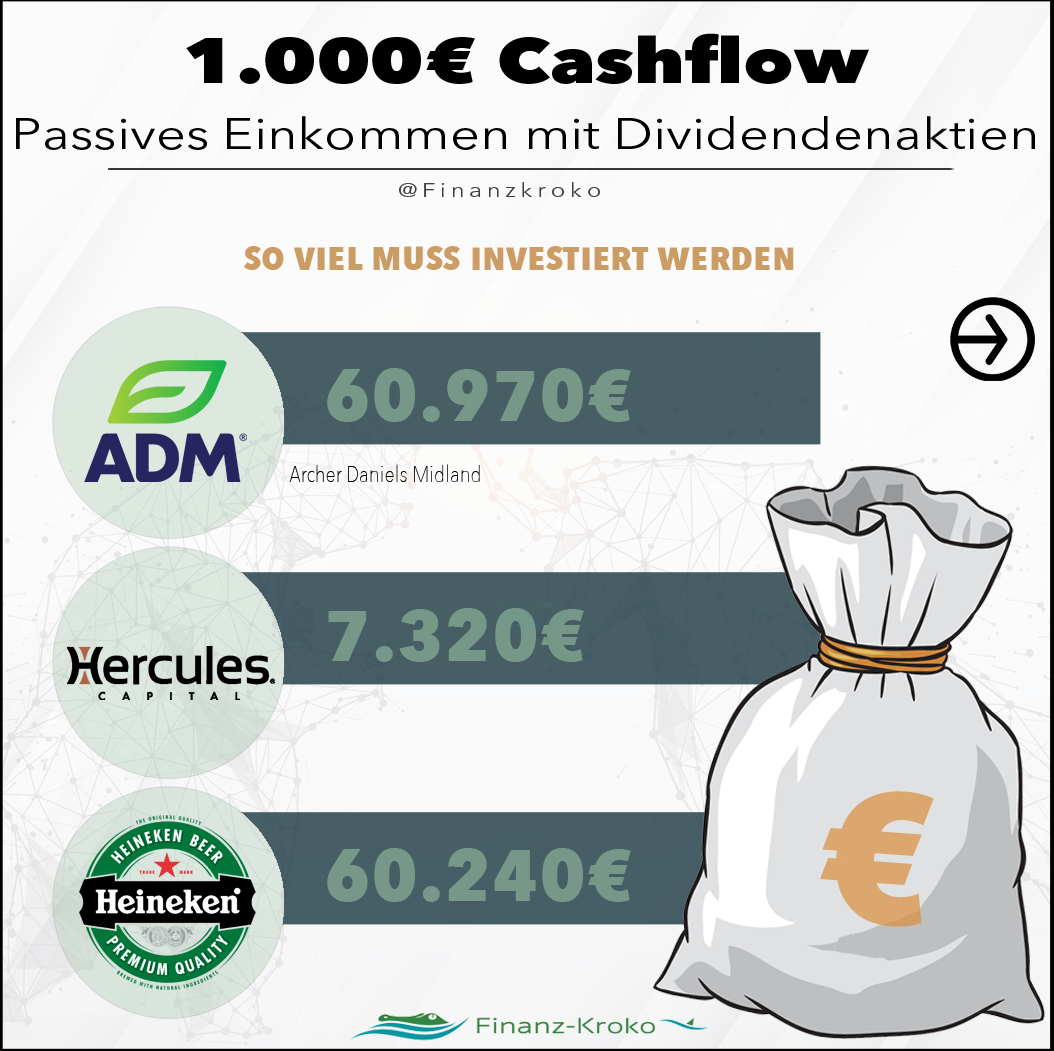 1000 Euro Investment Teil 3