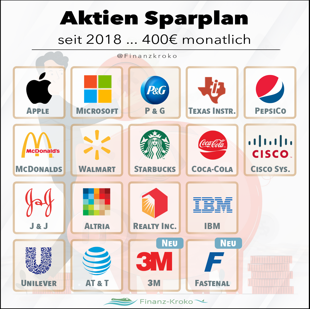 Aktien Sparplan - Jeden Monat Dividende