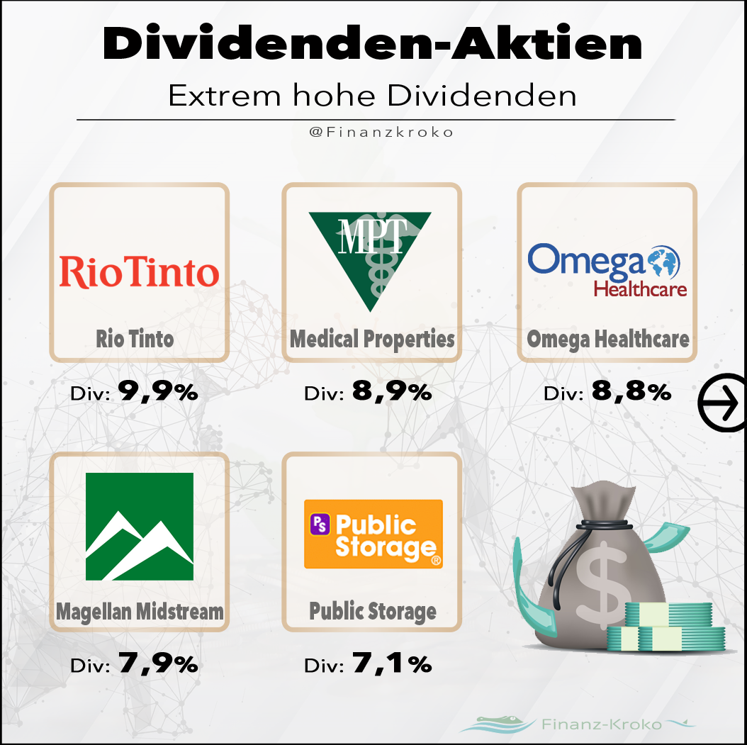 Dividenden Aktien - extrem hohe Dividende