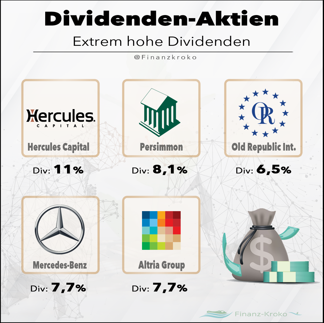 Dividenden Aktien - extrem hohe Dividende - Teil3