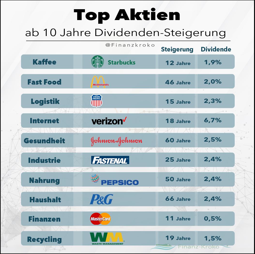 Top Aktien - Dividenden Steigerung