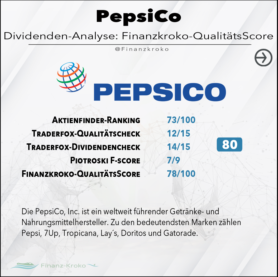 PepsiCo 80er Score