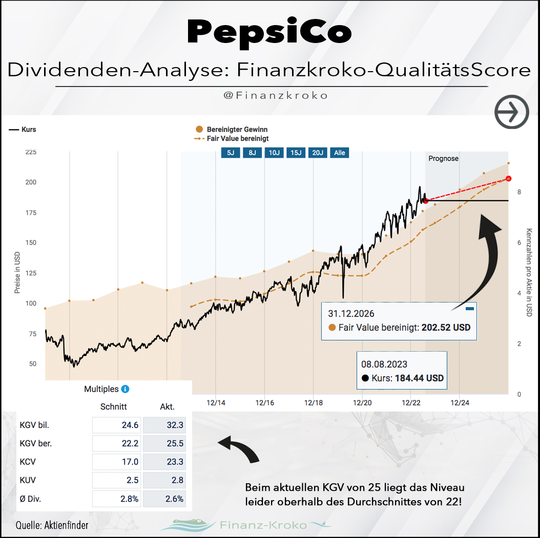 PepsiCo Fair Value