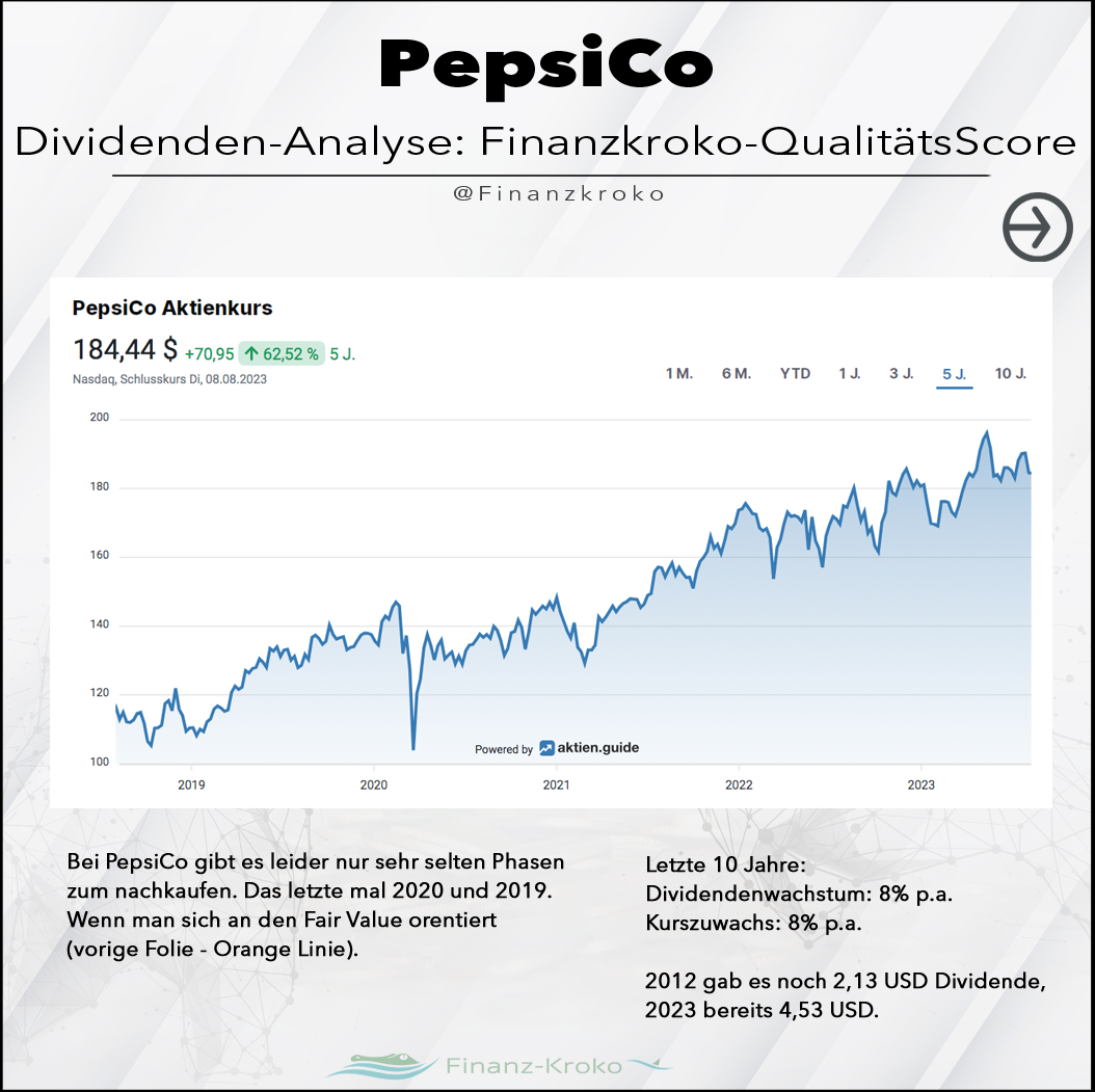 PepsiCo Aktienkurs 5 Jahre