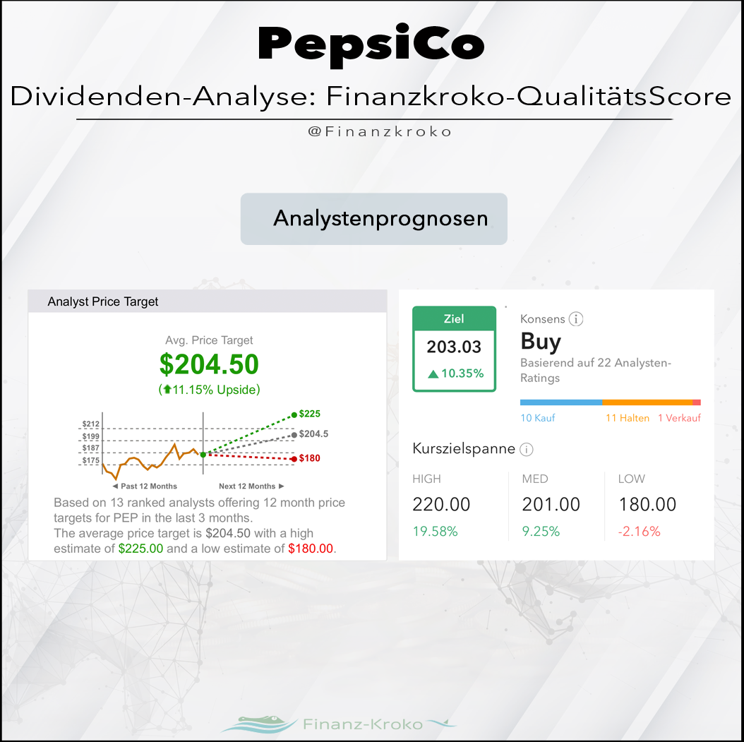 PepsiCo Analystenprognose