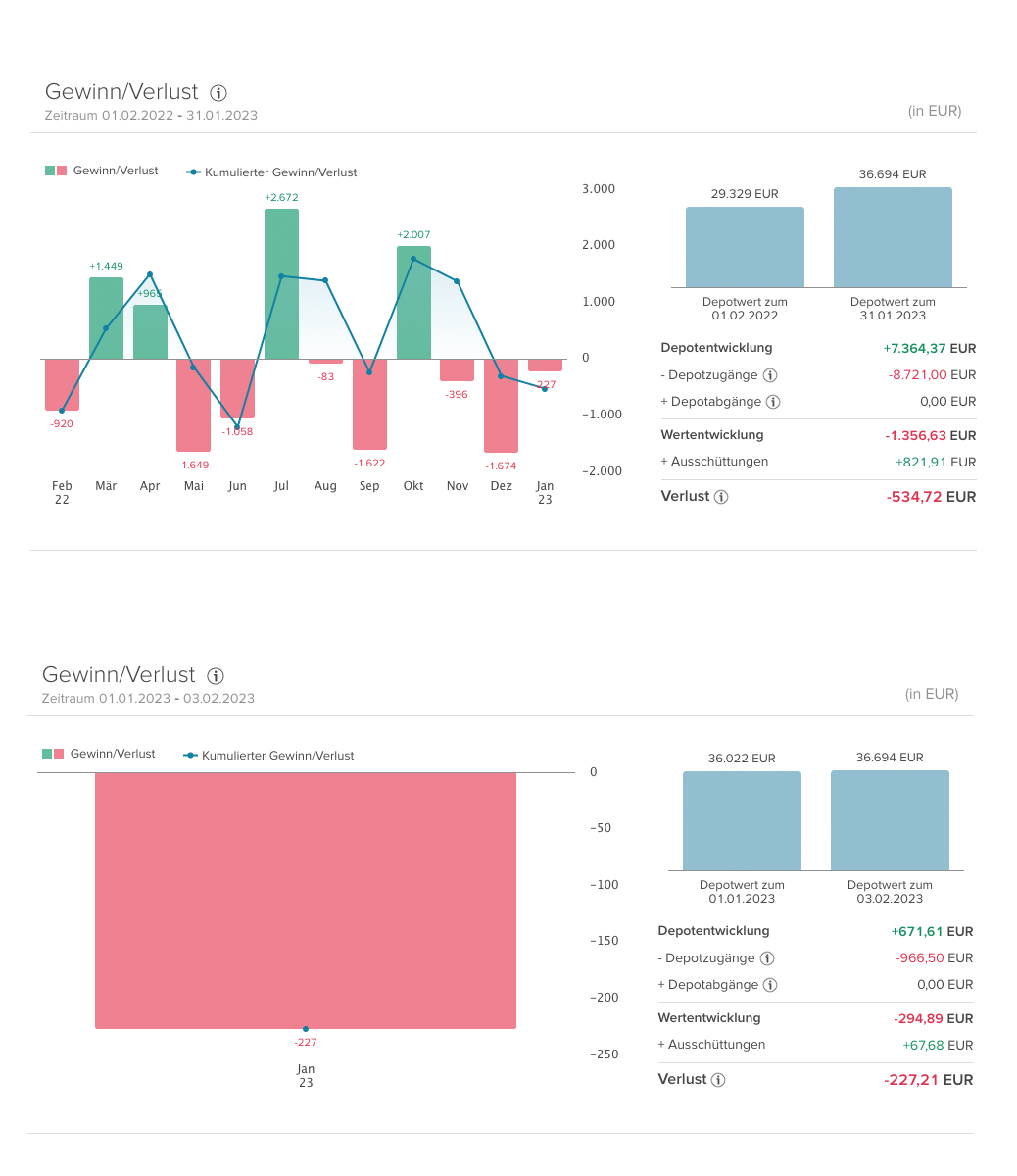Sparplan-Januar-2023-Performance