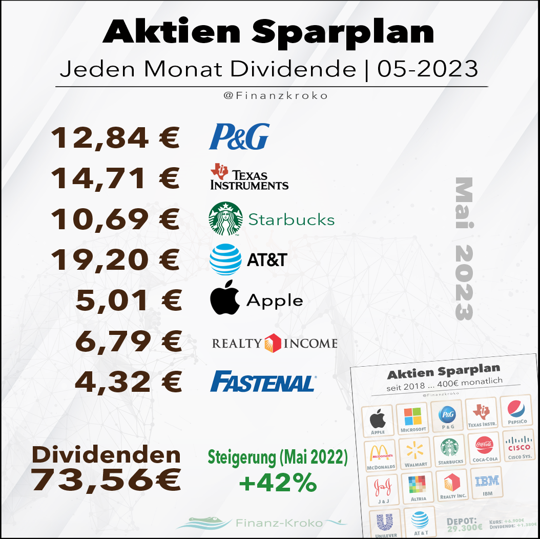 Jeden-Monat-Dividende Mai23