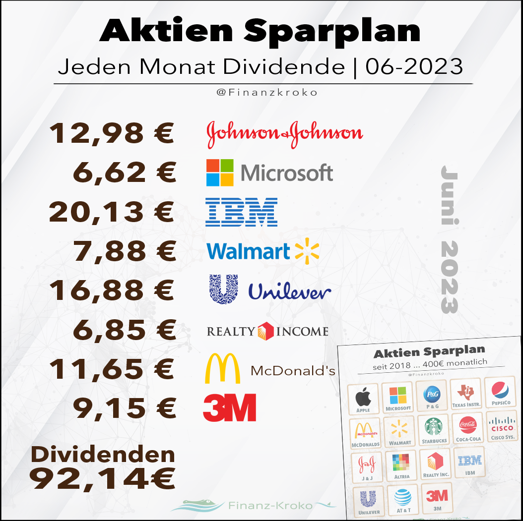 Jeden-Monat-Dividende Juni23
