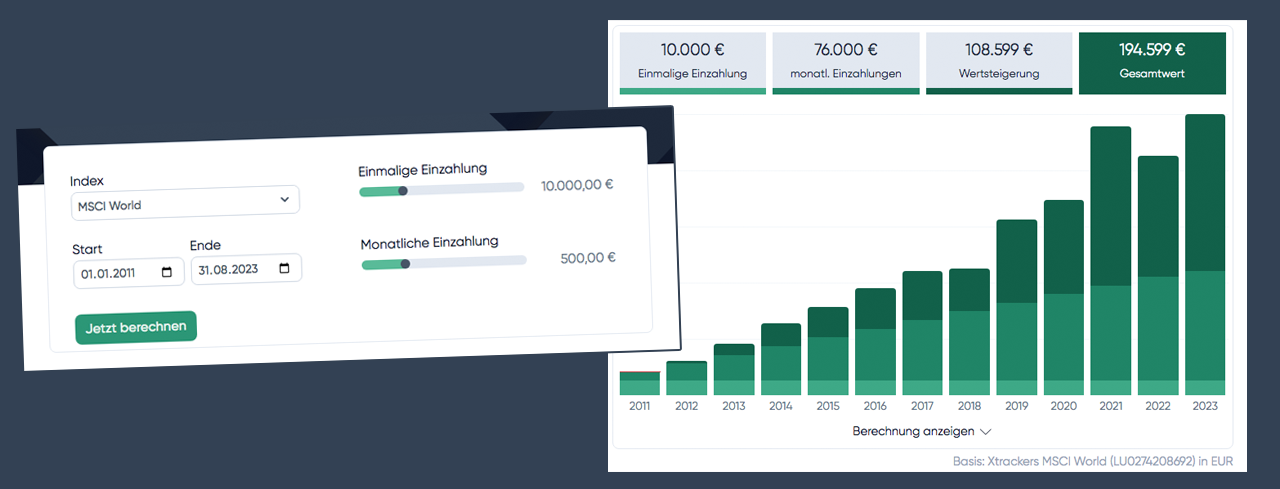 ETF Backtest: Vergangene ETF-Performance simulieren