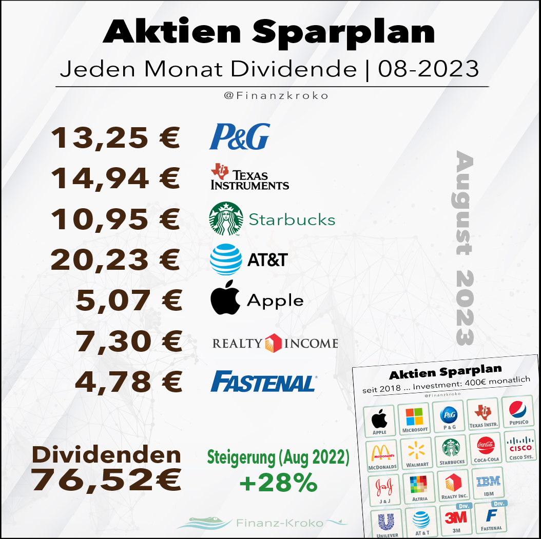 Jeden-Monat-Dividende-Aug23