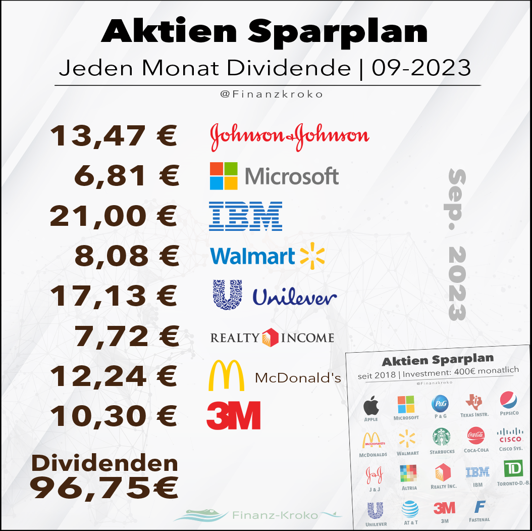 Aktien-Sparplan September Dividende