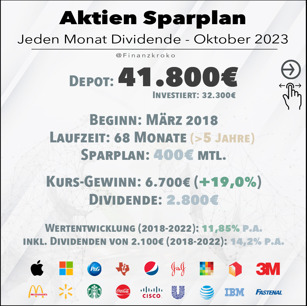 Aktien Sparplan Oktober 2023