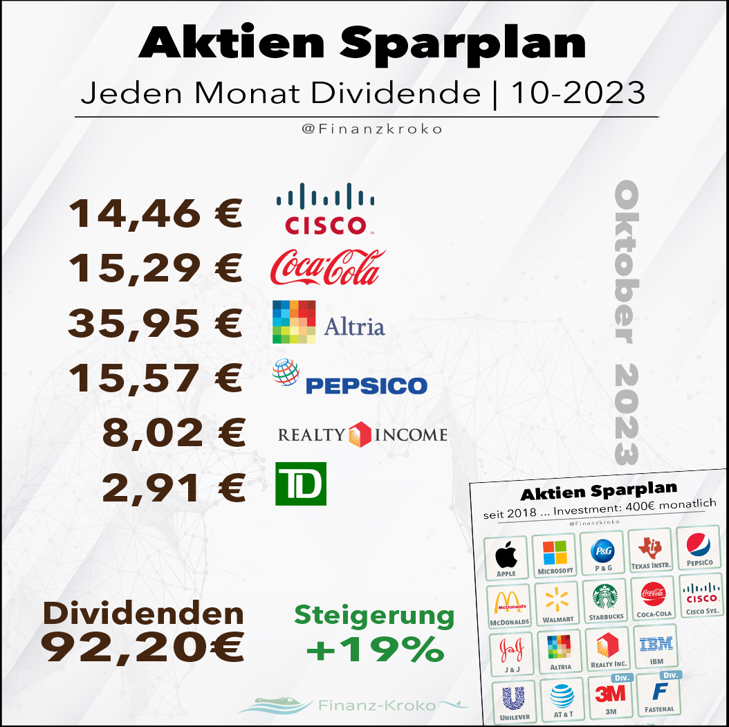 Jeden-Monat-Dividende- Okt23