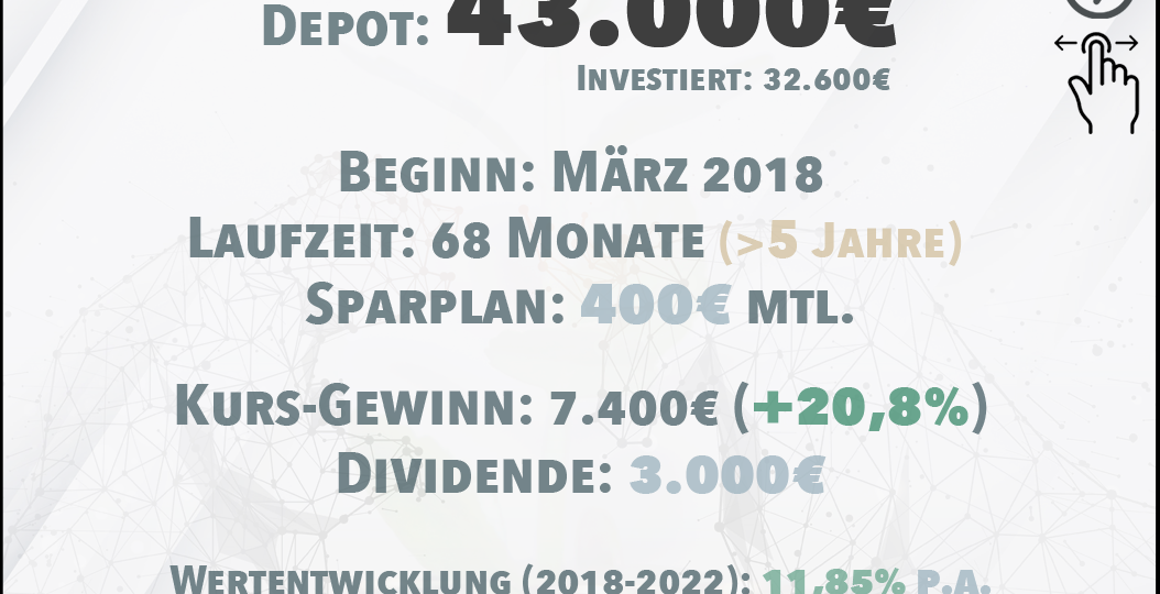Aktien Sparplan - Jeden Monat Dividende - Update November 2023