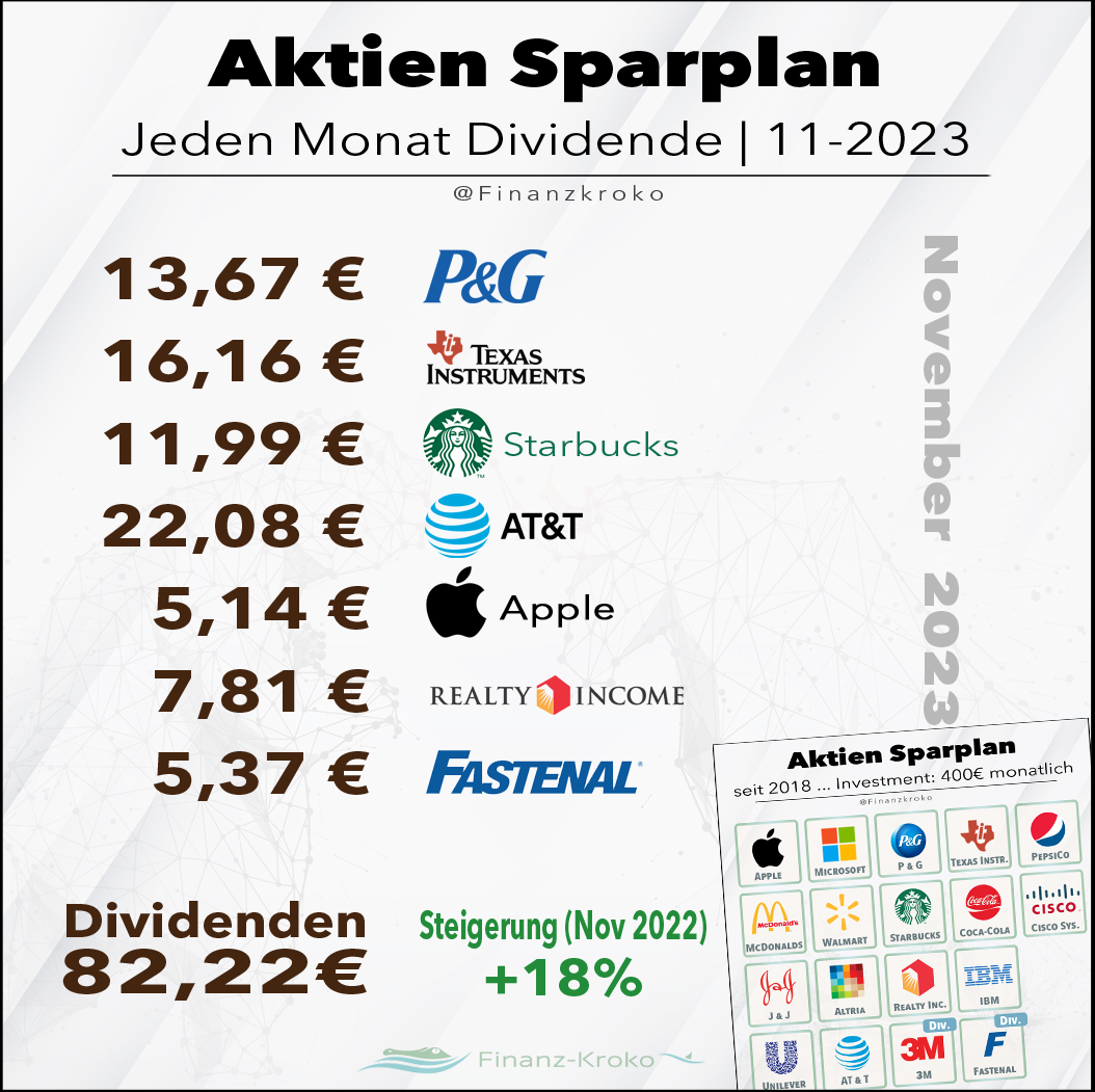 Jeden-Monat-Dividende-November 23