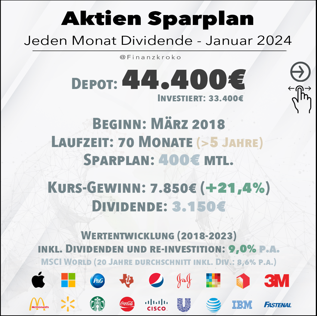 Aktien-Sparplan-Dezember-2023-Performance