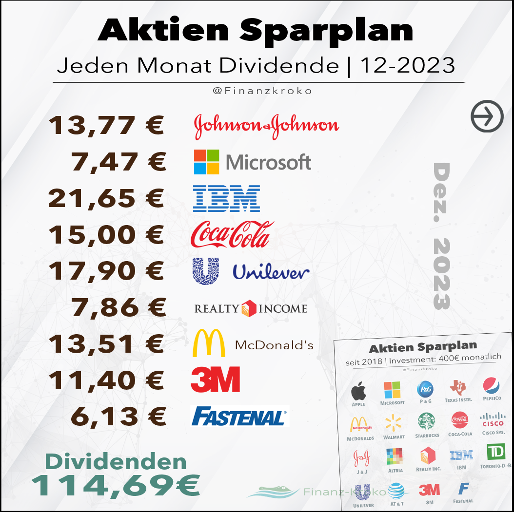 Aktien-Sparplan-Dividenden-Dezember 2023