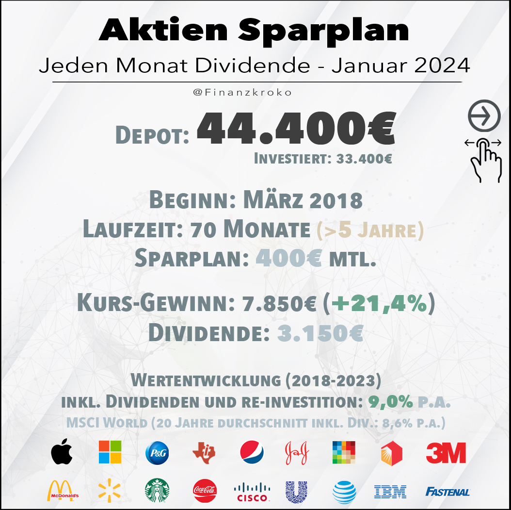 Aktien-Sparplan Januar 2024 Update