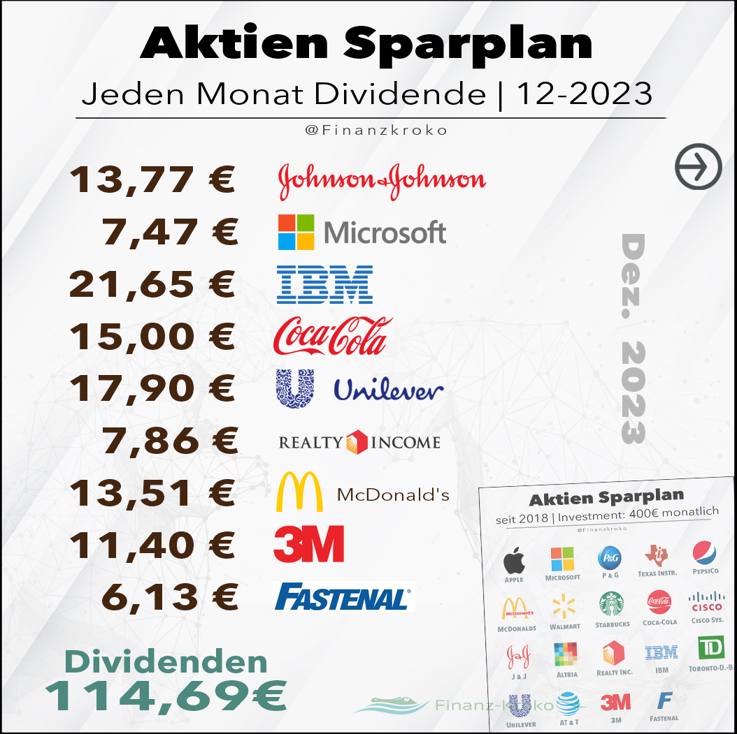 Aktien-Sparplan-Januar 2024 Dividenden