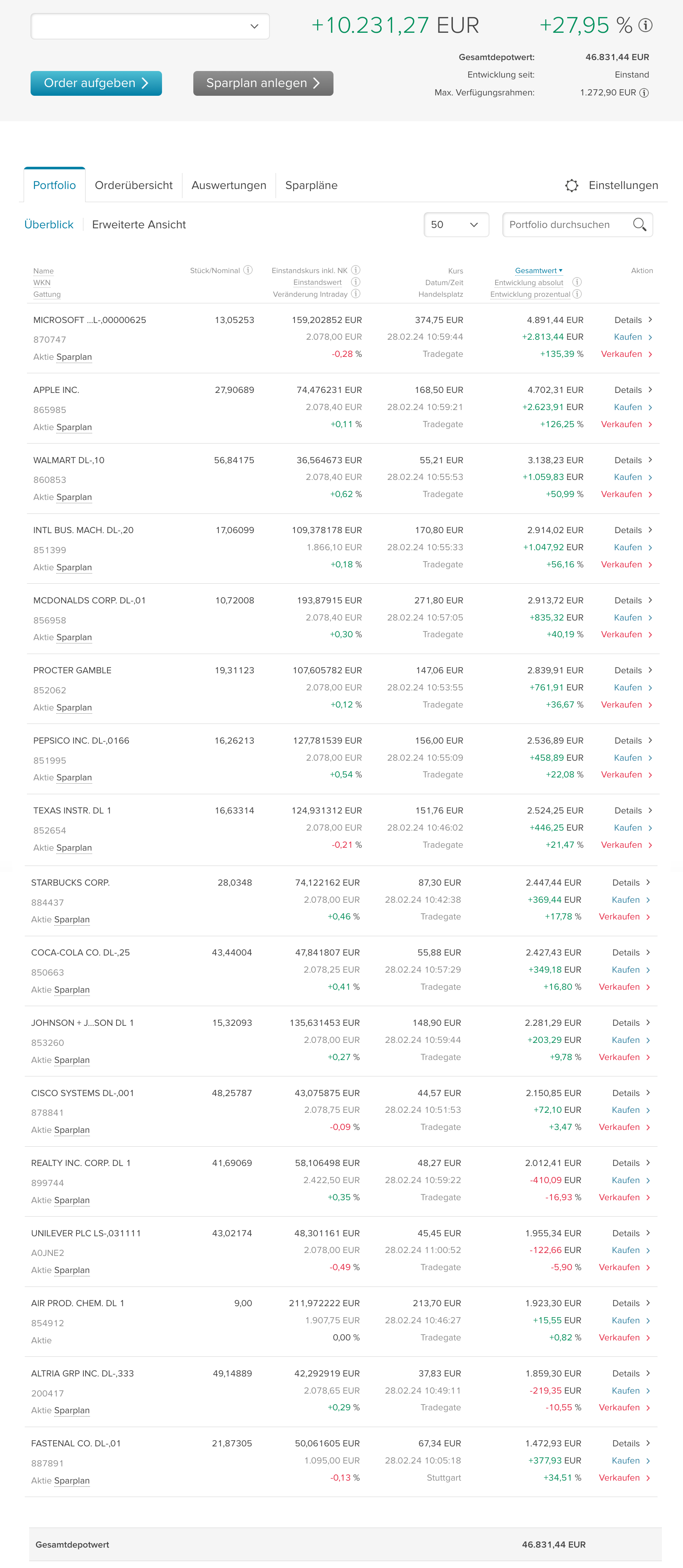 Aktien Sparplan Depot Update Januar 2024