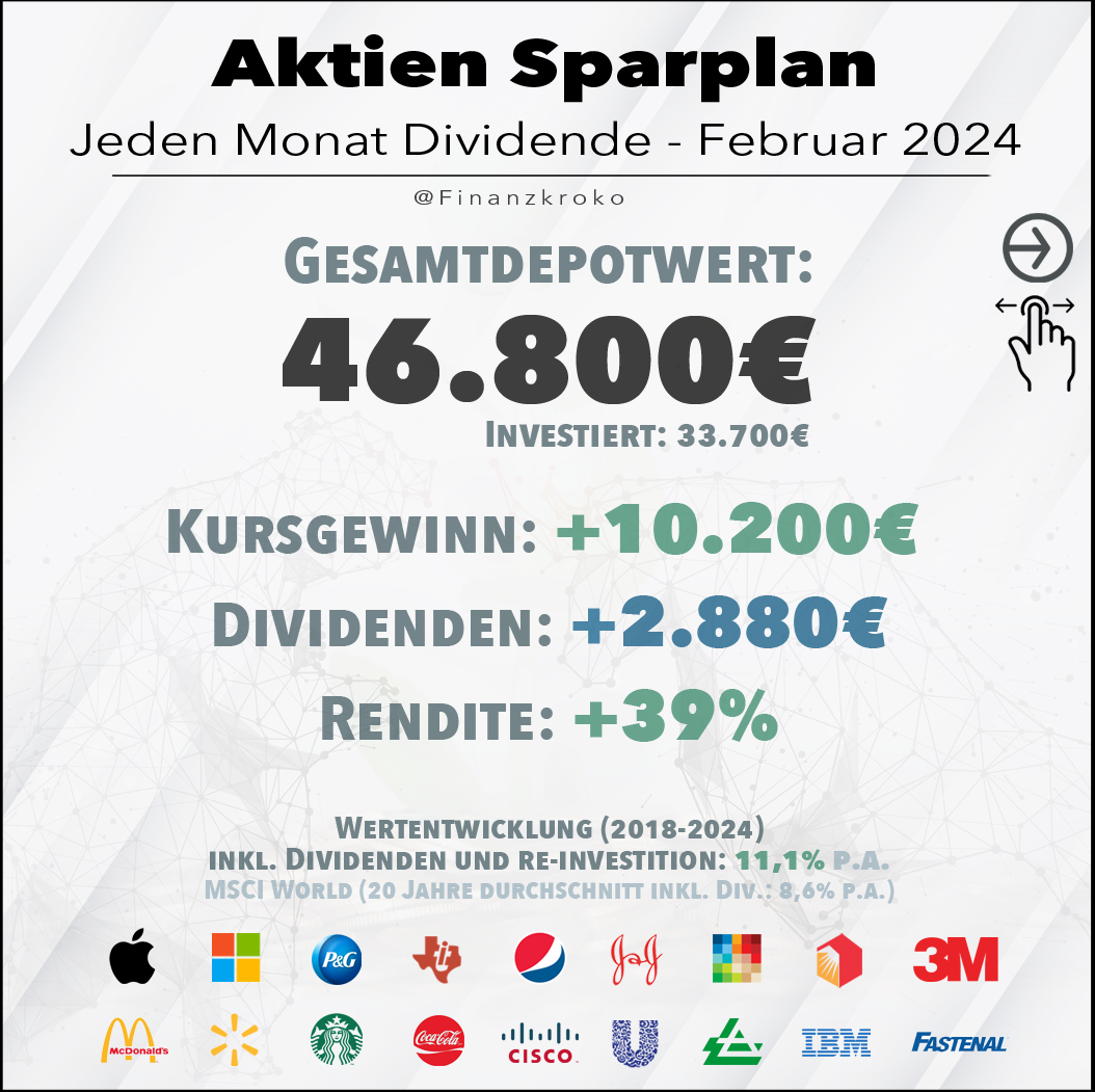 Aktien-Sparplan Februar 2024