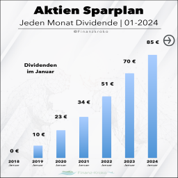 Aktien-Sparplan Februar Dividenden