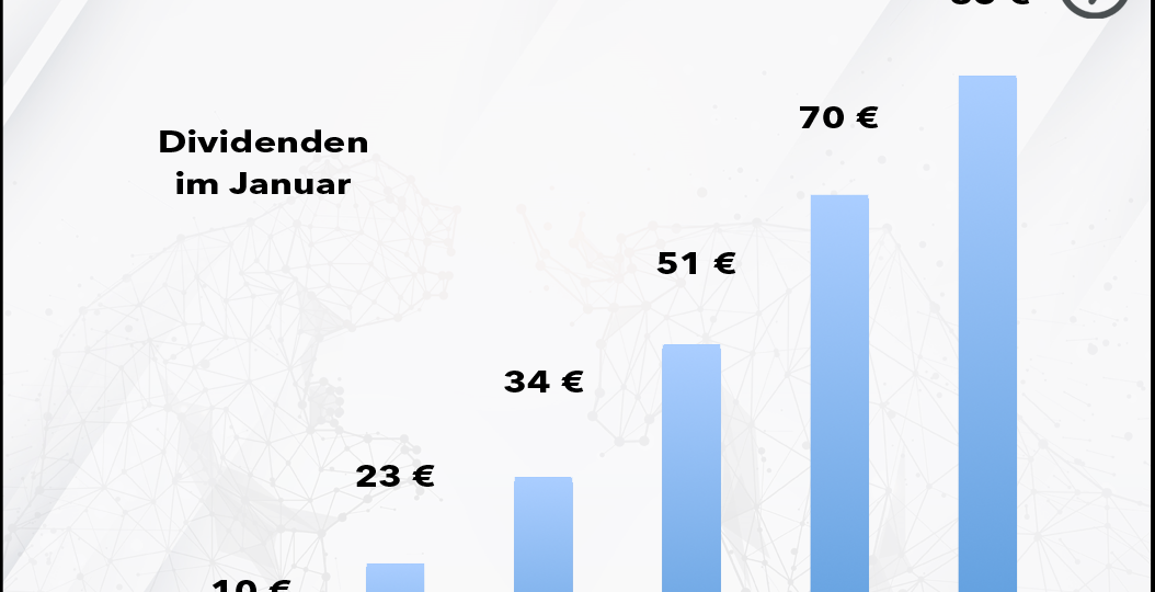 Aktien-Sparplan Februar Dividenden