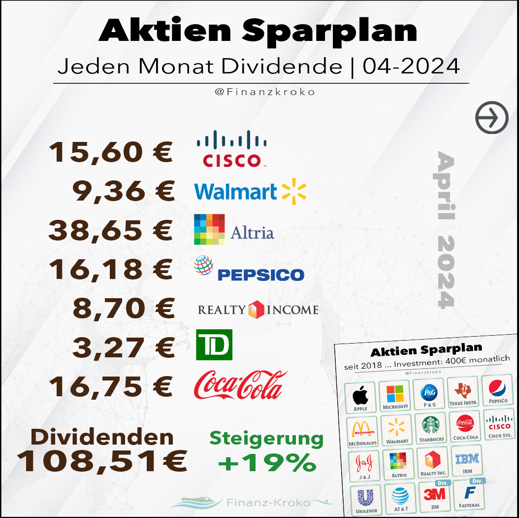 Jeden-Monat-Dividende-108 Euro Dividenden Mai 2024
