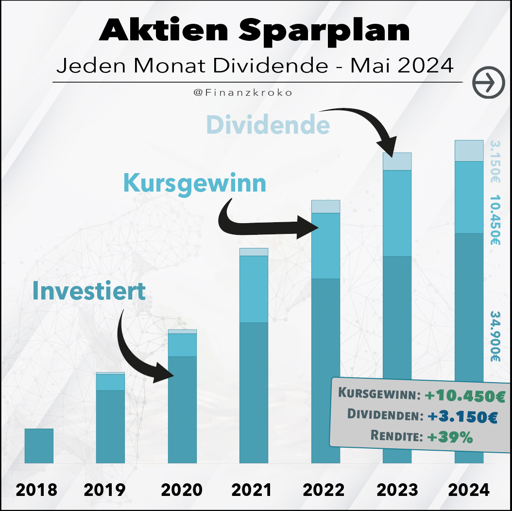 Jeden-Monat-Dividende-Mai 2024