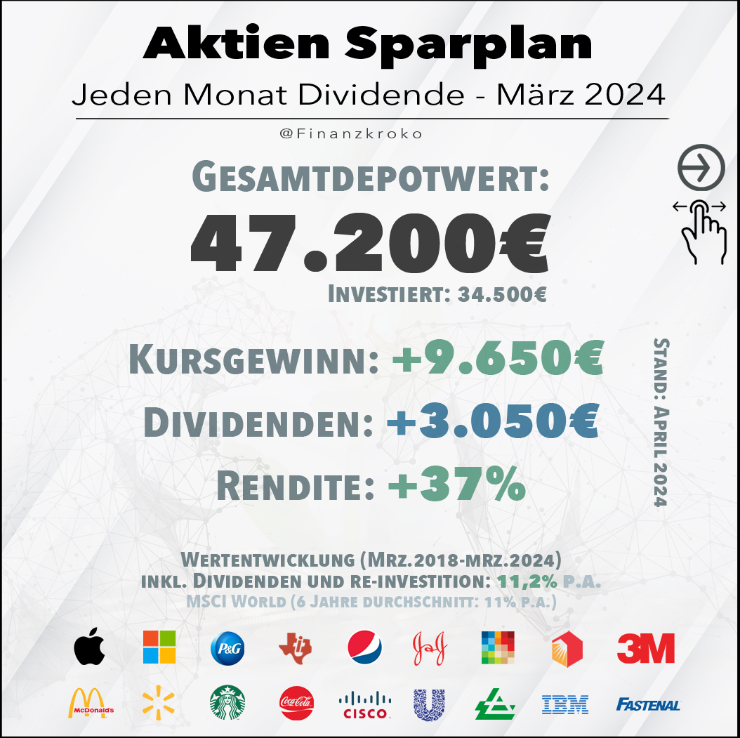 Jeden-Monat-Dividende--Depot März 2024