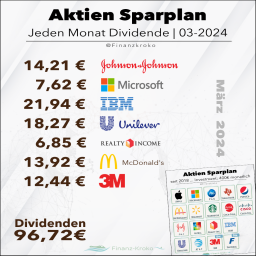 Jeden-Monat-Dividende- März 2014